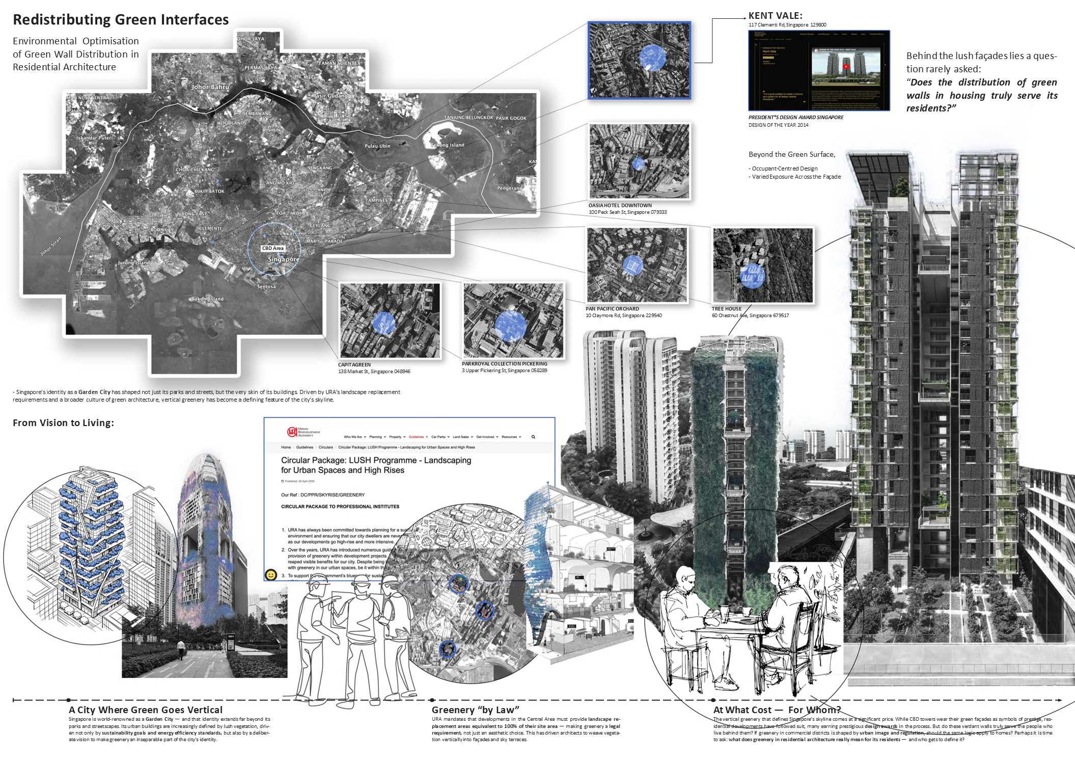 A Multi-Objective Parametric Framework for Green Wall Allocation at Kent Vale, Singapore