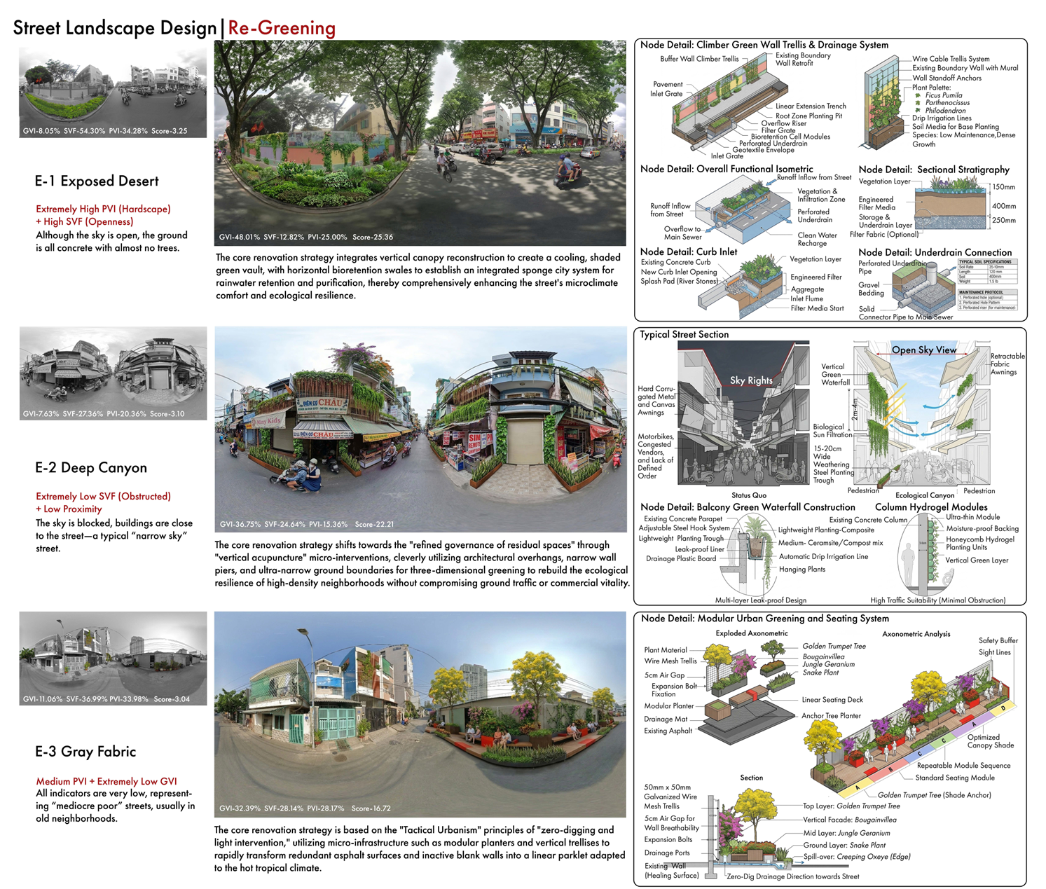 REVEALING THE POTENTIAL FOR GREEN: Morphological Assessment and Retrofit Strategies for High-Density Streetscapes in Ho Chi Minh City