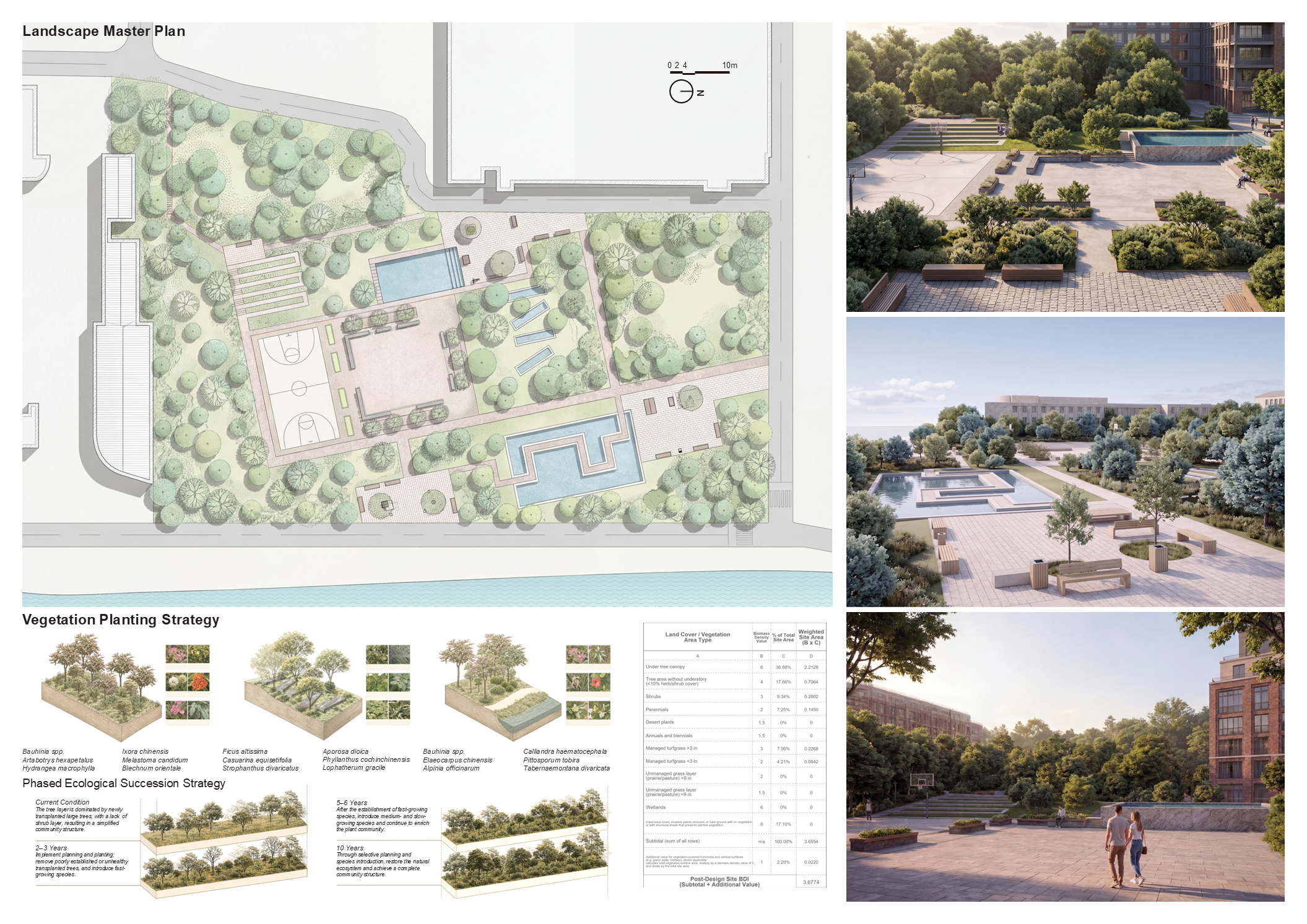 AI-assisted Spatial Organization Strategies for Campus Green Space Design