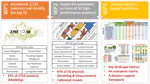 Biophilic Benchmarking & Ecosystem Modelling