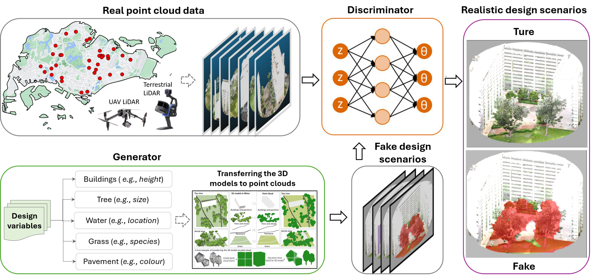 Climate-Responsive Urban Landscapes for Health